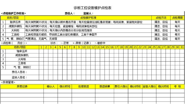汽車4S店-診斷工位 設備維護點檢表
