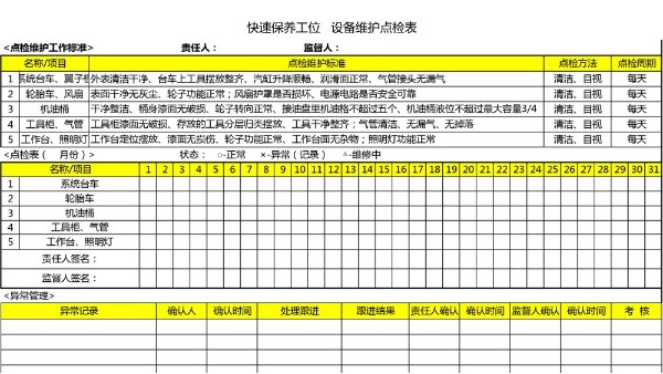 汽車4S店-快保工位 設備維護點檢表