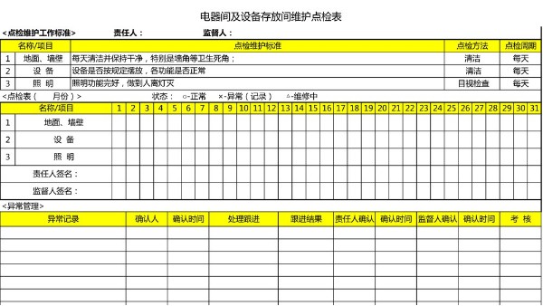 汽車4S店-電器間 設備維護點檢表