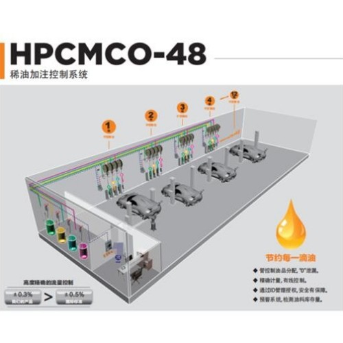 商務(wù)車維修設(shè)備-匯峰 HPCMCO-48 稀油加注控制系統(tǒng)